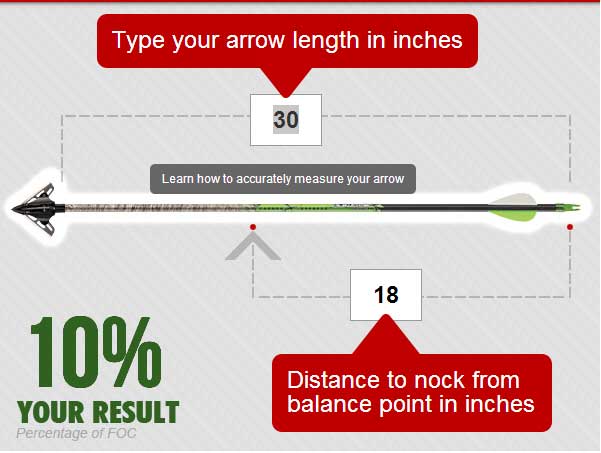 Understanding Arrow Foc Bowhunting Com