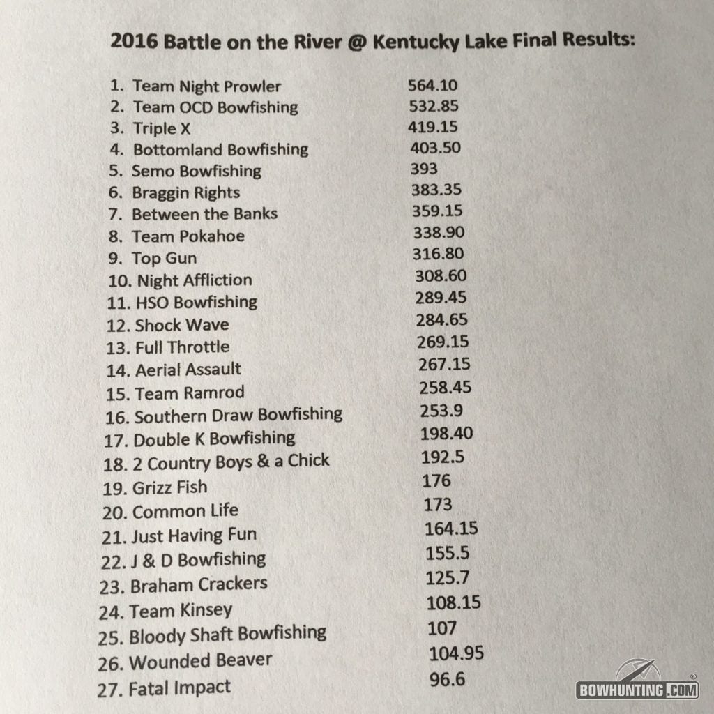 finalresults