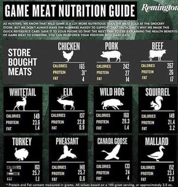 Wild Game VS. Store Bought Meat - Which is healthier? | Bowhunting.com