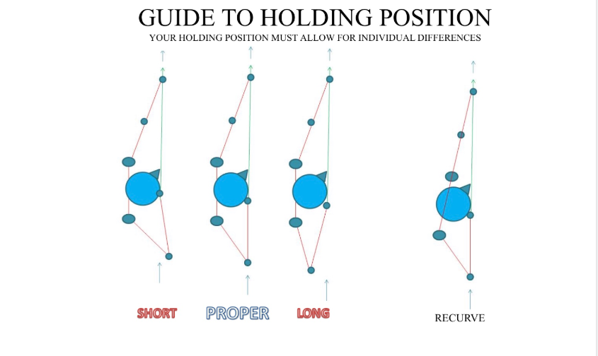 holding position chart