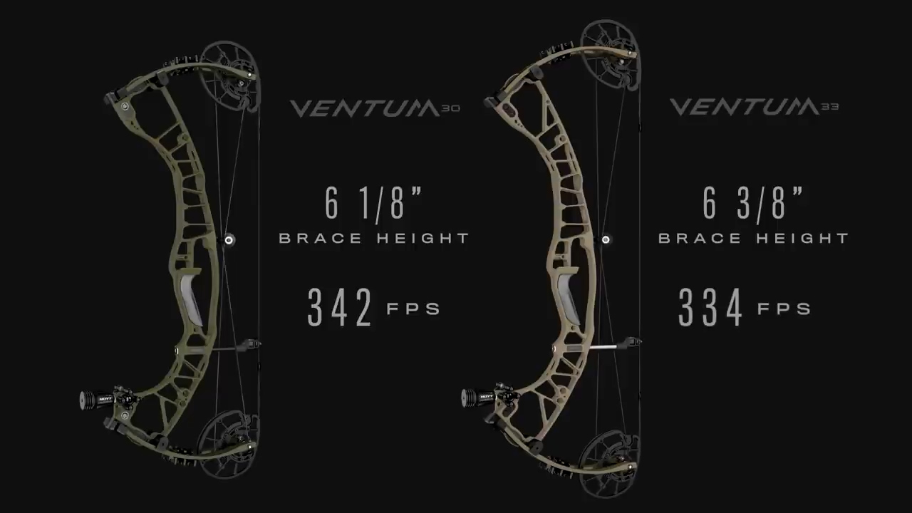 2021 Hoyt Ventum & Carbon RX5