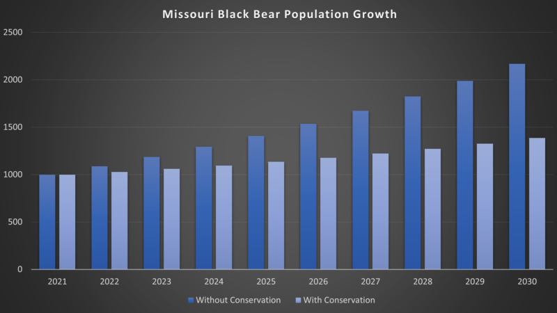 Missouri's Return To Bear Season