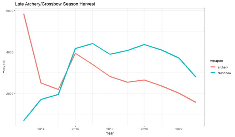 crossbow impact chart